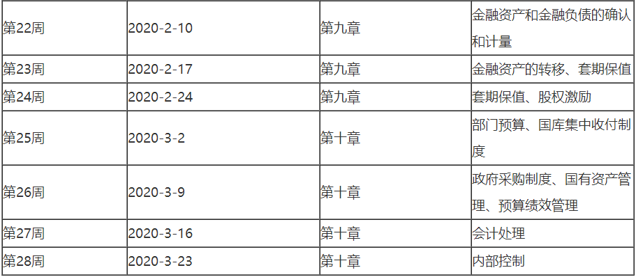 2020高会预习阶段即将结束 这些目标大家完成了吗？