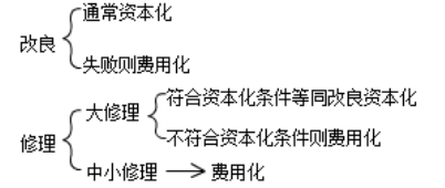 固定资产改良和修理的会计处理对比
