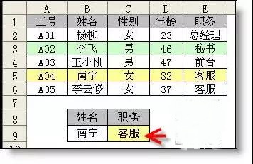 Vlookup函数公式大全