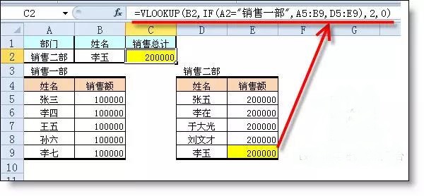 Vlookup函数公式大全