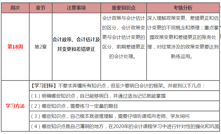 久等啦！注会会计第18周计划表来啦！（2.17-2.23）