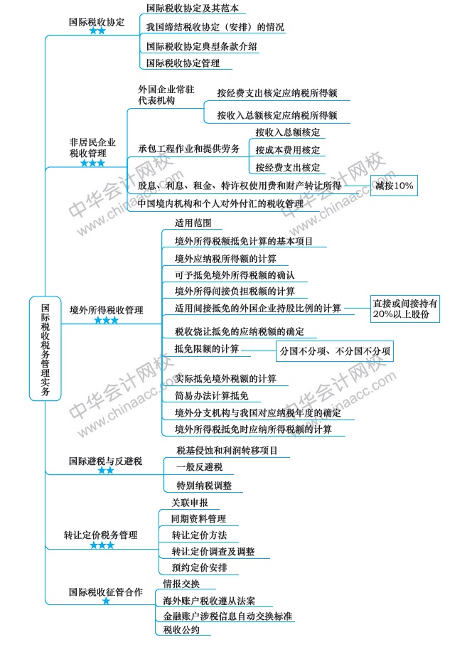 第十二章