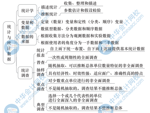 中级经济基础知识思维导图23