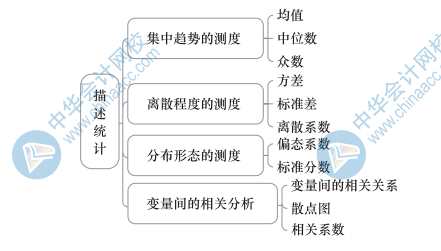 中级经济基础知识思维导图24