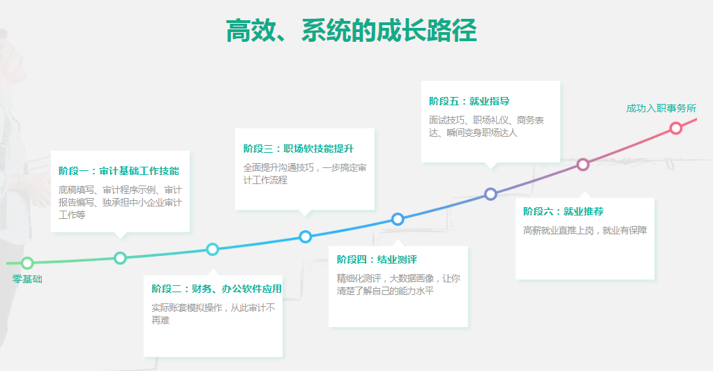 审计小白如何胜任事务所工作？