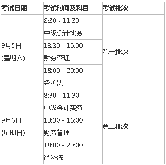 安徽六安2020年高级会计师报名时间已公布