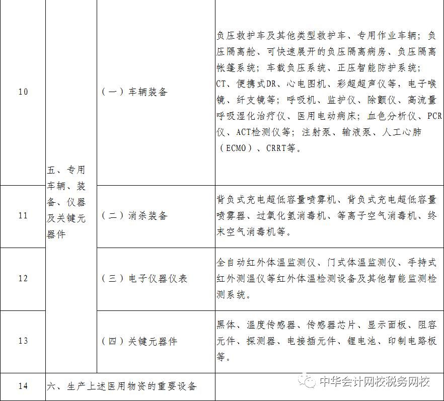 免征运输收入增值税的疫情防控重点保障物资有哪些？