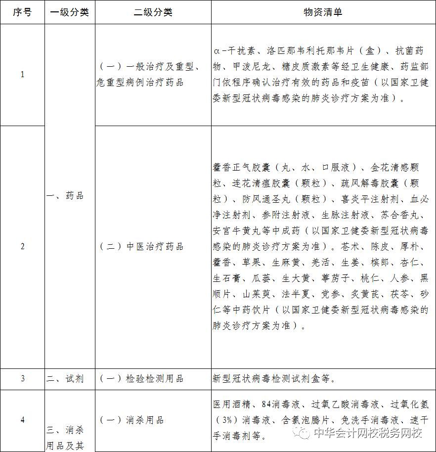 免征运输收入增值税的疫情防控重点保障物资有哪些？