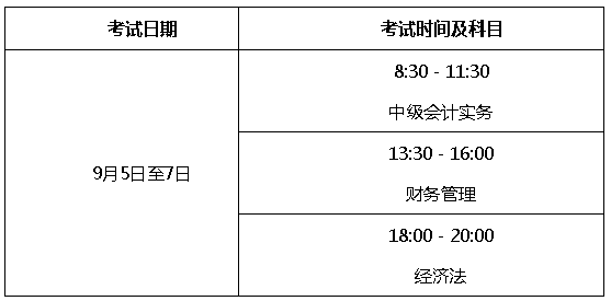 安徽淮北2020高级会计师考试报名相关事项通知