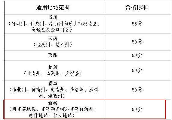 新疆高级会计师考试合格分数线是多少？