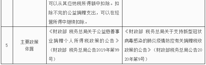 公益性捐赠支出个人所得税与企业所得税处理