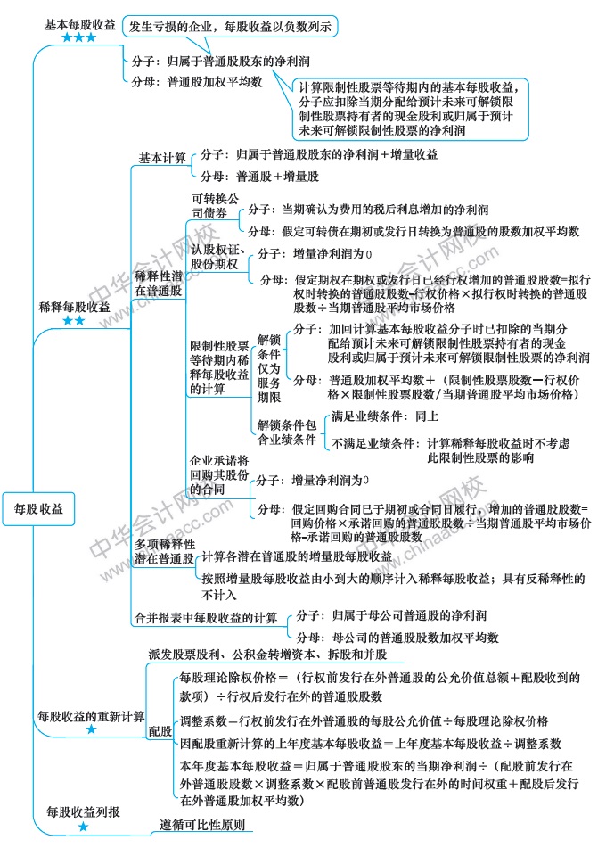 最后两周！注会会计第19周计划表来啦！（2.24-3.1）