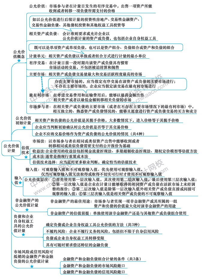 最后两周！注会会计第19周计划表来啦！（2.24-3.1）