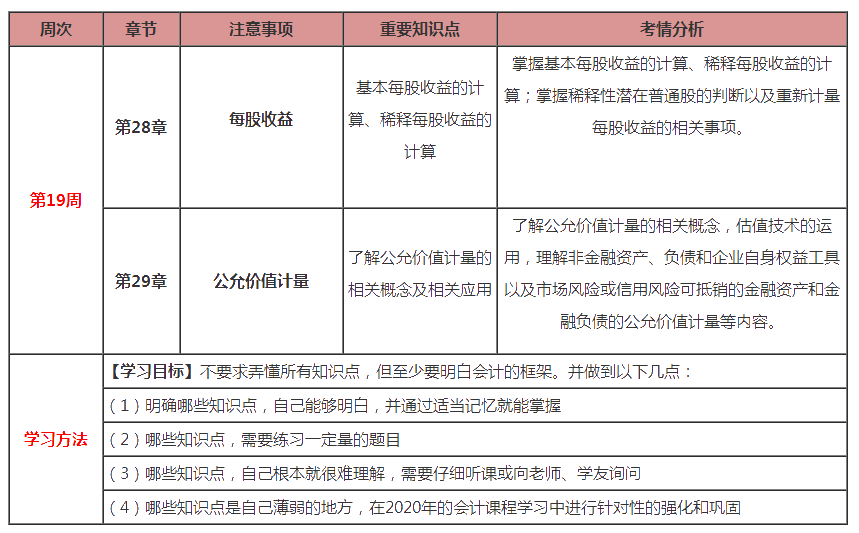 最后两周！注会会计第19周计划表来啦！（2.24-3.1）