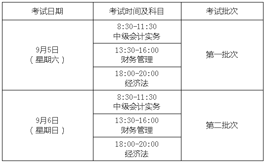 上海2020年高级会计师报名时间3月16日开始