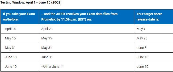 2020年第二季度季度AICPA考试成绩查询入口是什么？