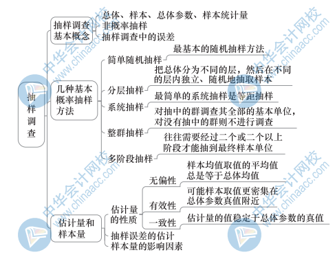 中级经济基础知识思维导图25