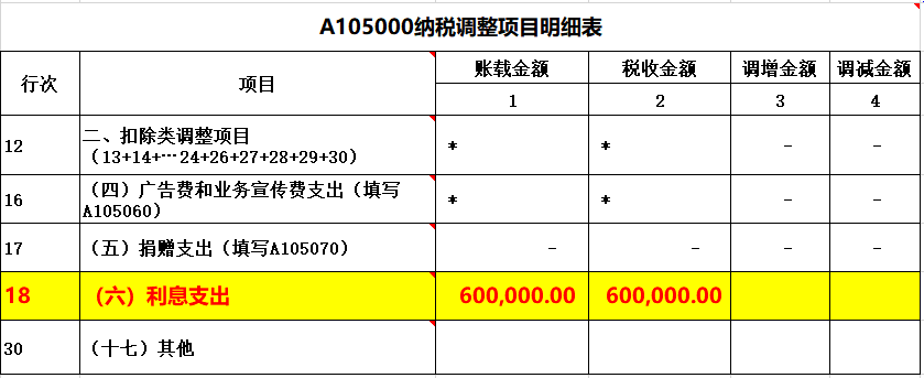 会计在填报企业所得税汇缴申报表时，利息支出应如何填列和调整？