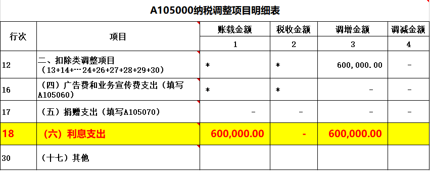 会计在填报企业所得税汇缴申报表时，利息支出应如何填列和调整？