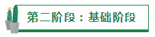 【有人@你】目标分解 阶段备考——2020注会备考的4个阶段