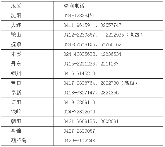 辽宁辽阳2020年高级会计师报名时间已公布