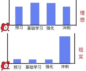 高效备考注会考试第一步：先从摆脱拖延开始