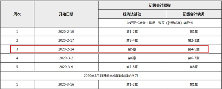 距离初级会计考试仅剩2个多月 你学到哪儿了