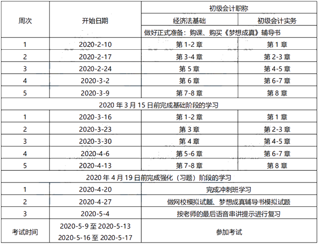 距初级会计考试仅剩70天左右 来不及学基础 可以直接题库刷题吗