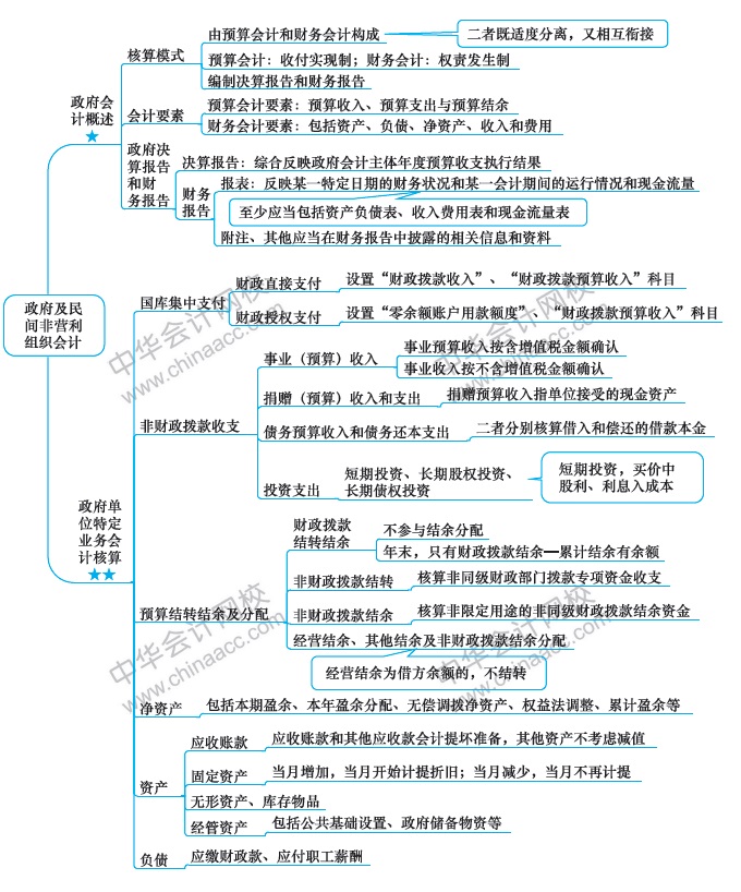 最后1周！注会会计第20周计划表来啦！（3.2-3.8）