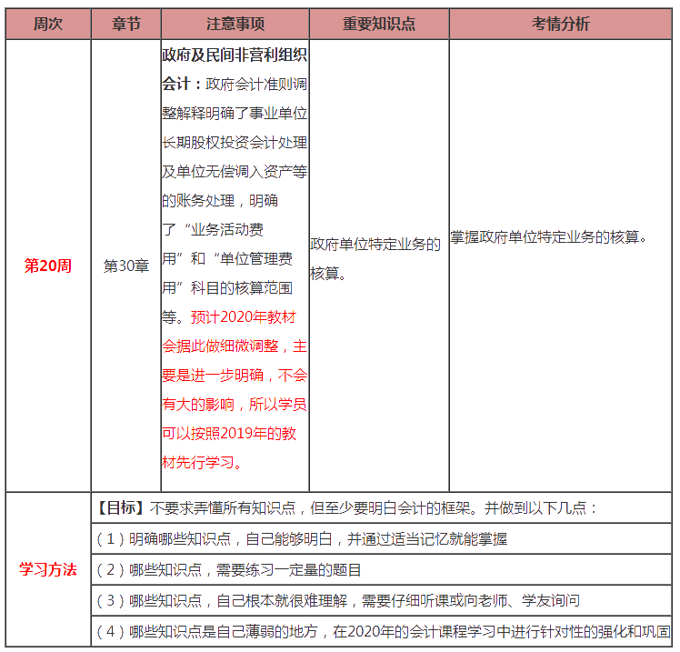 最后1周！注会会计第20周计划表来啦！（3.2-3.8）