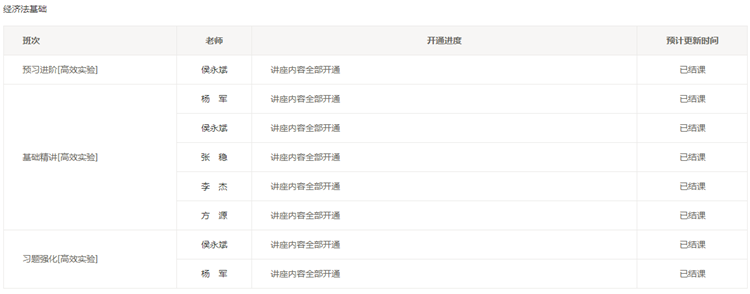 初级会计备考的你跟上老师更新课程的进度了吗？