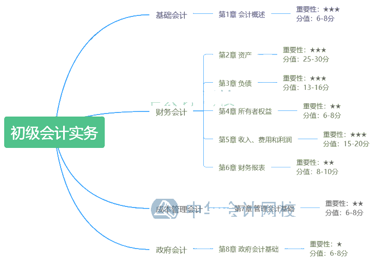 2020年裁员潮 你能凭什么活下来？