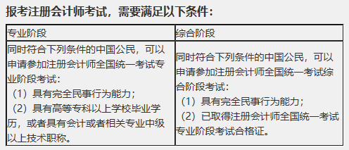 大学生注会报名条件有限制么？cpa大三可以报名吗？