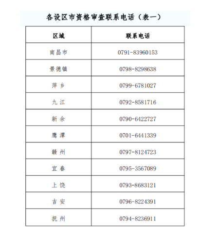 江西2020年高级会计师报名时间3月12日至26日