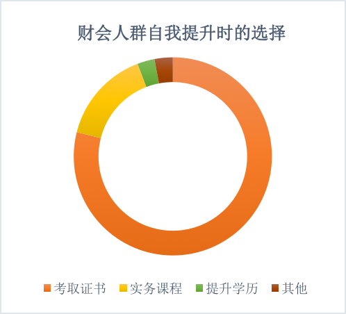 春暖疫渐散@财会人想“报复性”干啥？