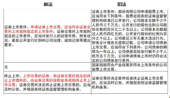 《证券法》修订对注会经济法考试的影响（二）