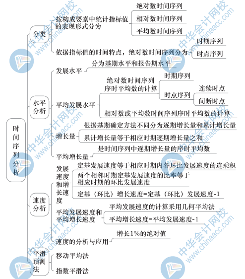 中级经济基础知识思维导图27