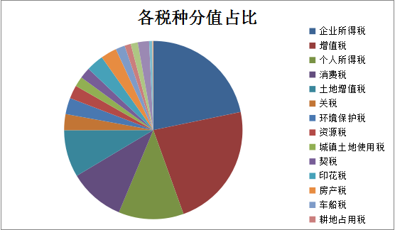 【精华】2020年注会《税法》整体考试情况分析