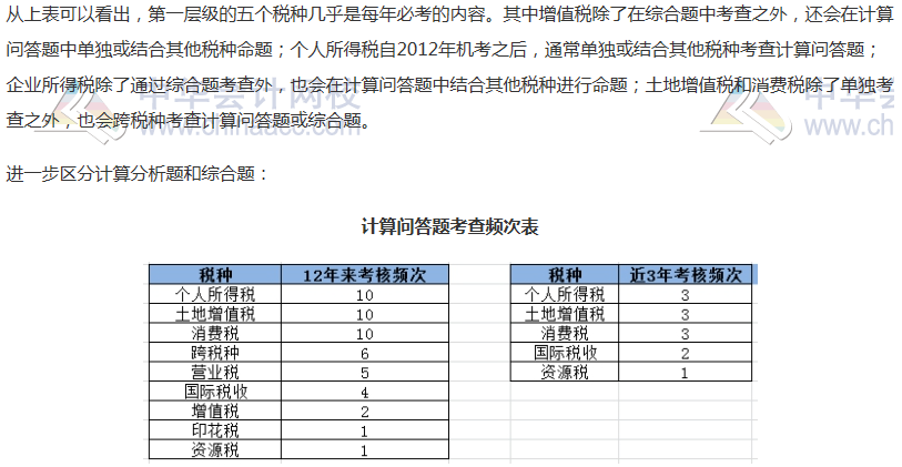 【精华】2020年注会《税法》整体考试情况分析