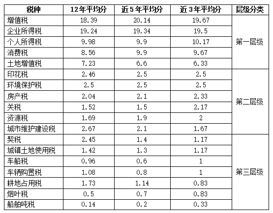 【精华】2020年注会《税法》整体考试情况分析