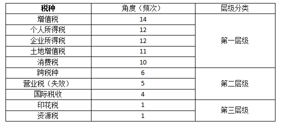 【精华】2020年注会《税法》整体考试情况分析