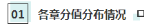 【精华】2020年注会《经济法》整体考试情况分析