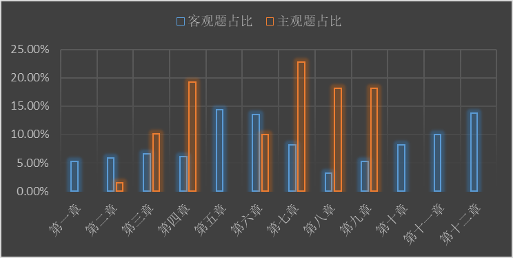 【精华】2020年注会《经济法》整体考试情况分析