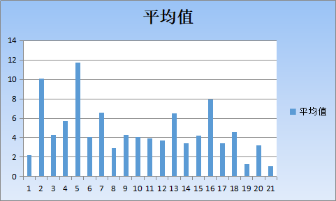 2020《财务成本管理》大数据考情分析：考核重点章节正在变化