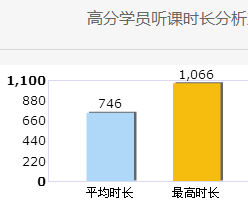 还没开始备考高会？快来看看你得考友的进度吧！