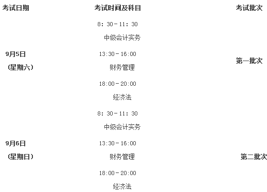 江西赣州2020年高级会计职称报名简章已公布