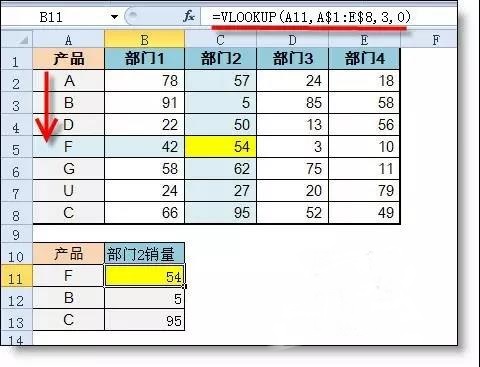 Vlookup和Hlookup函数有什么区别？1个示例让你明白！