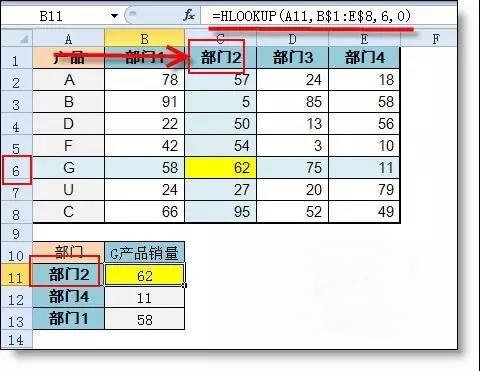 Vlookup和Hlookup函数有什么区别？1个示例让你明白！