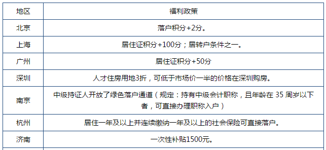 中级会计师月薪曝光！有了中级让自己不再“裸奔”与职场！