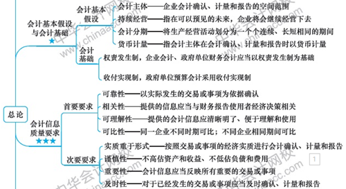 硬核！2020注会考生必看的四大高效备考方法